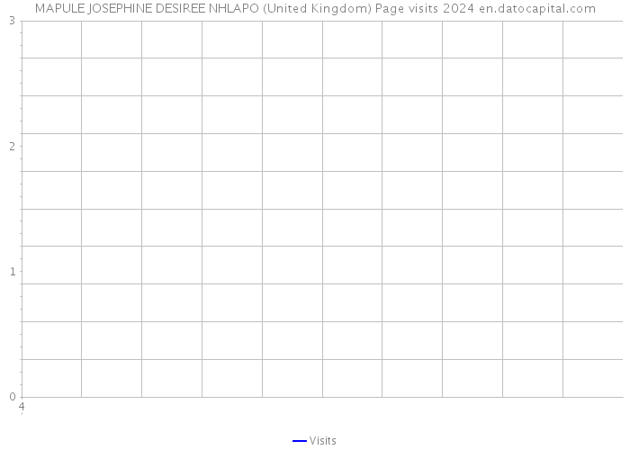 MAPULE JOSEPHINE DESIREE NHLAPO (United Kingdom) Page visits 2024 