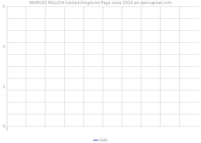 MARIUSZ PALUCH (United Kingdom) Page visits 2024 