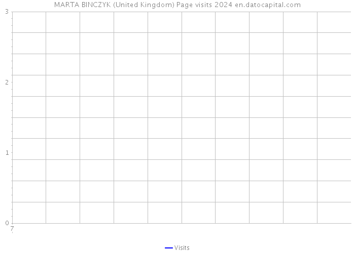 MARTA BINCZYK (United Kingdom) Page visits 2024 