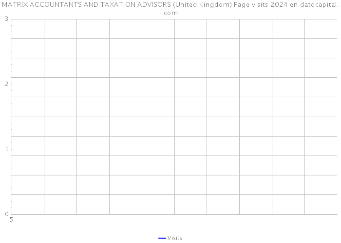 MATRIX ACCOUNTANTS AND TAXATION ADVISORS (United Kingdom) Page visits 2024 