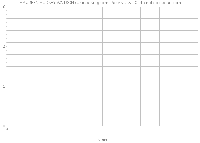 MAUREEN AUDREY WATSON (United Kingdom) Page visits 2024 