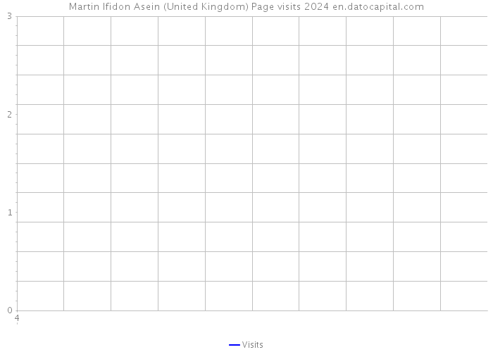 Martin Ifidon Asein (United Kingdom) Page visits 2024 