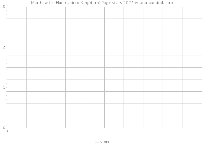 Matthew Le-Han (United Kingdom) Page visits 2024 
