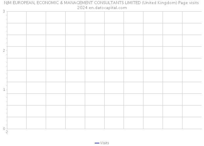 NJM EUROPEAN, ECONOMIC & MANAGEMENT CONSULTANTS LIMITED (United Kingdom) Page visits 2024 