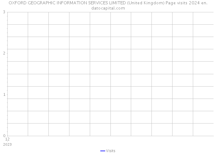 OXFORD GEOGRAPHIC INFORMATION SERVICES LIMITED (United Kingdom) Page visits 2024 