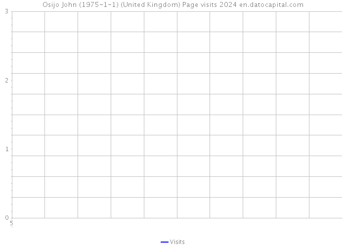 Osijo John (1975-1-1) (United Kingdom) Page visits 2024 