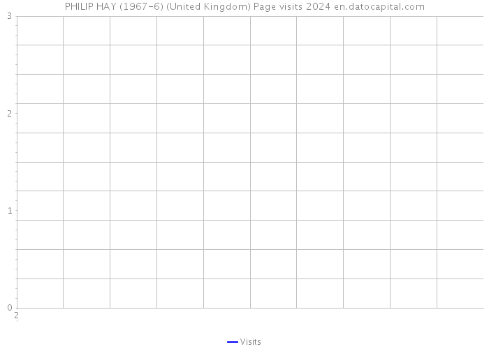 PHILIP HAY (1967-6) (United Kingdom) Page visits 2024 