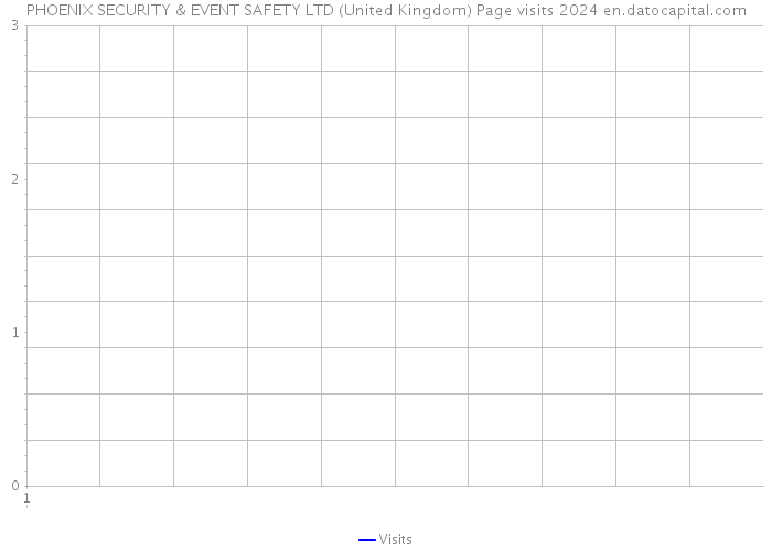 PHOENIX SECURITY & EVENT SAFETY LTD (United Kingdom) Page visits 2024 