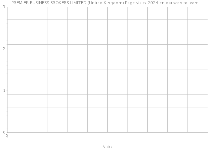 PREMIER BUSINESS BROKERS LIMITED (United Kingdom) Page visits 2024 