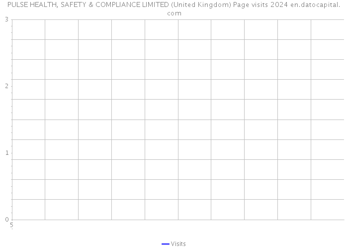 PULSE HEALTH, SAFETY & COMPLIANCE LIMITED (United Kingdom) Page visits 2024 
