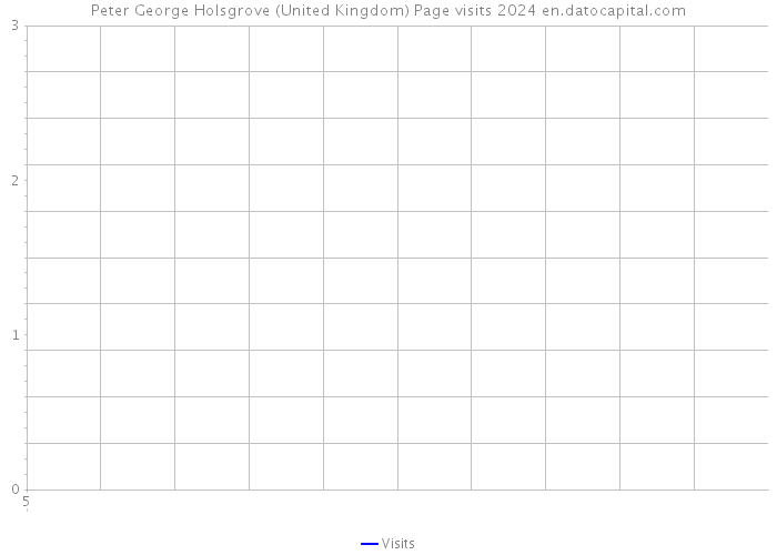 Peter George Holsgrove (United Kingdom) Page visits 2024 