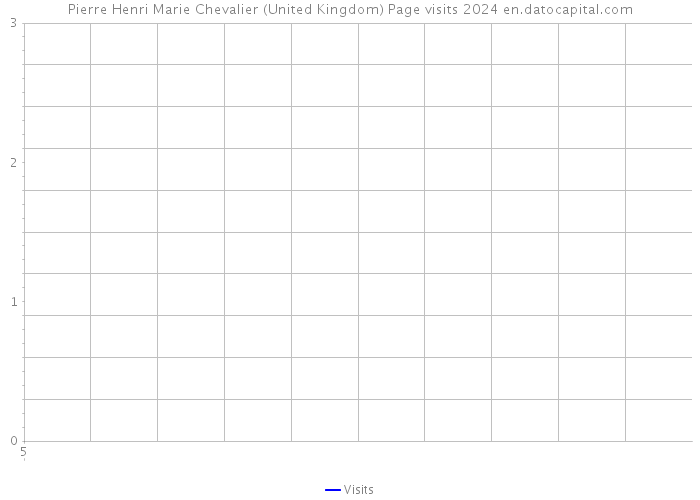 Pierre Henri Marie Chevalier (United Kingdom) Page visits 2024 