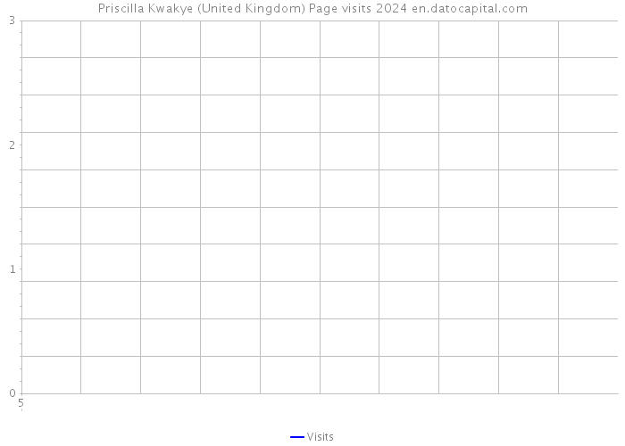 Priscilla Kwakye (United Kingdom) Page visits 2024 