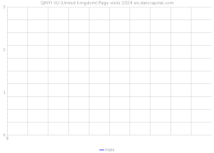 QINYI XU (United Kingdom) Page visits 2024 