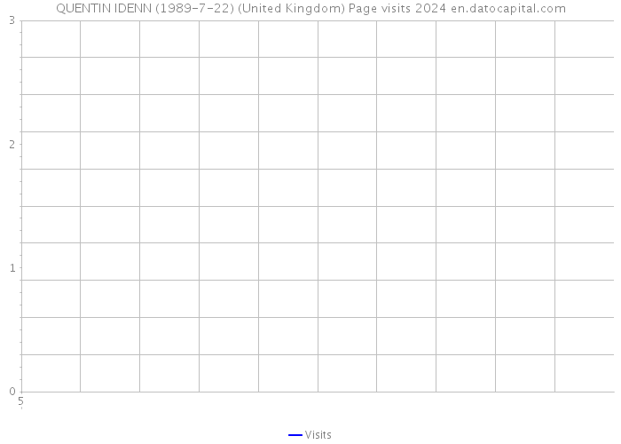 QUENTIN IDENN (1989-7-22) (United Kingdom) Page visits 2024 