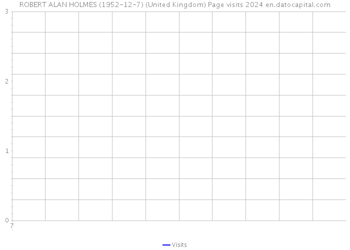 ROBERT ALAN HOLMES (1952-12-7) (United Kingdom) Page visits 2024 
