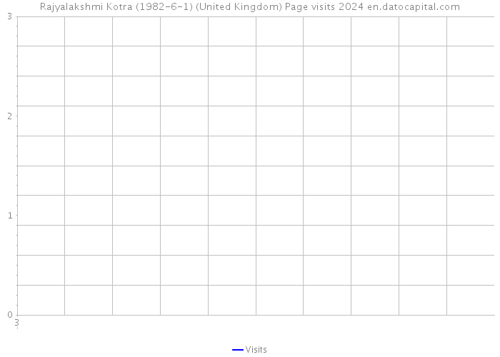 Rajyalakshmi Kotra (1982-6-1) (United Kingdom) Page visits 2024 