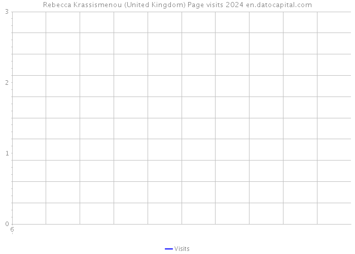 Rebecca Krassismenou (United Kingdom) Page visits 2024 
