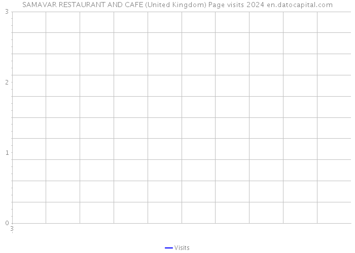 SAMAVAR RESTAURANT AND CAFE (United Kingdom) Page visits 2024 