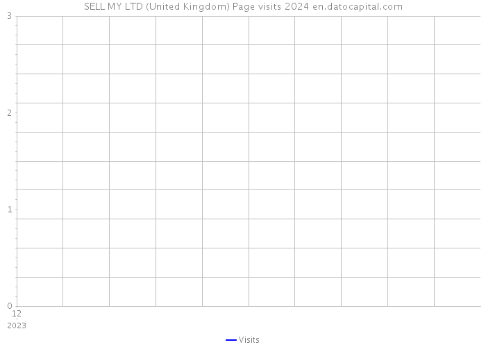 SELL MY LTD (United Kingdom) Page visits 2024 