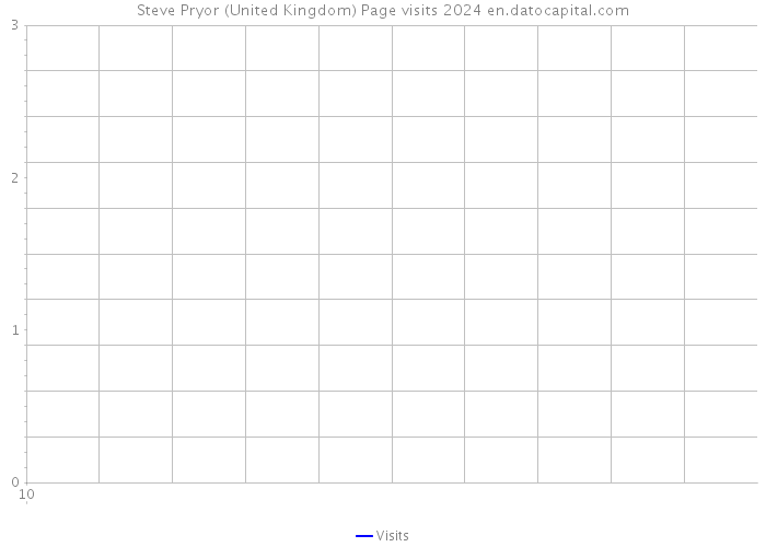 Steve Pryor (United Kingdom) Page visits 2024 