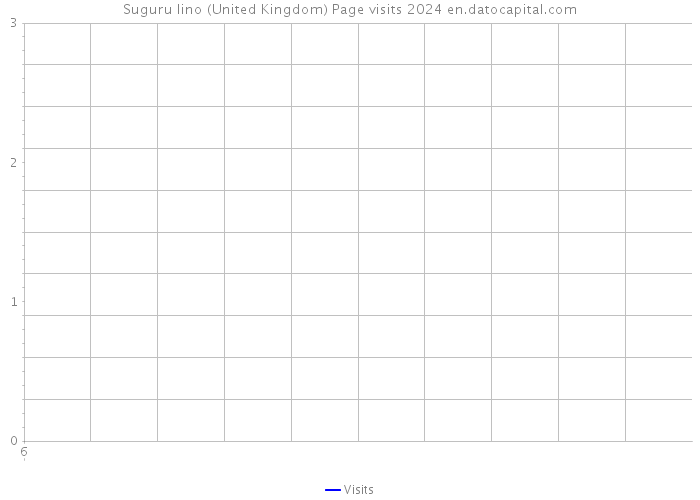 Suguru Iino (United Kingdom) Page visits 2024 