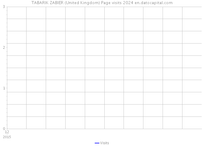 TABARIK ZABIER (United Kingdom) Page visits 2024 