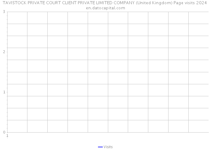 TAVISTOCK PRIVATE COURT CLIENT PRIVATE LIMITED COMPANY (United Kingdom) Page visits 2024 