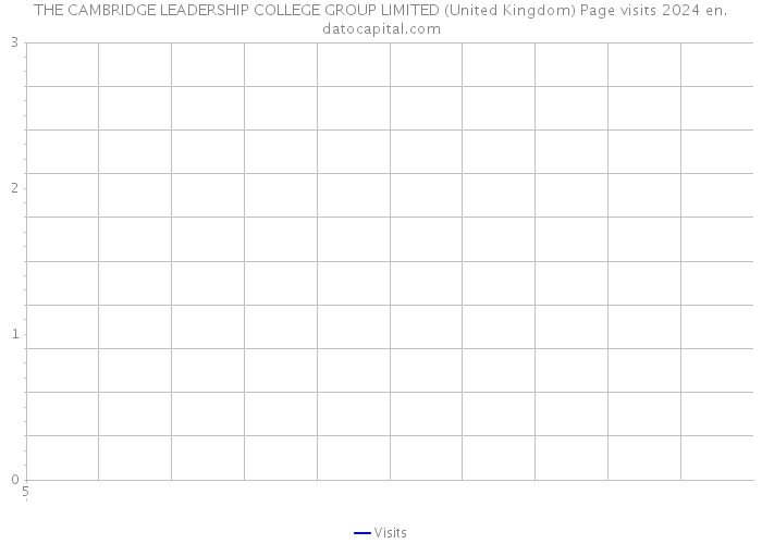 THE CAMBRIDGE LEADERSHIP COLLEGE GROUP LIMITED (United Kingdom) Page visits 2024 