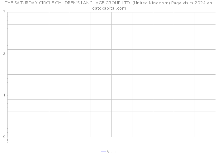 THE SATURDAY CIRCLE CHILDREN'S LANGUAGE GROUP LTD. (United Kingdom) Page visits 2024 