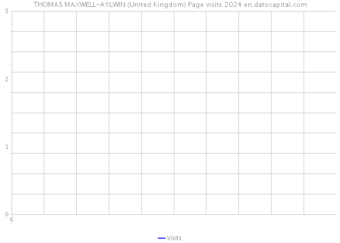 THOMAS MAXWELL-AYLWIN (United Kingdom) Page visits 2024 