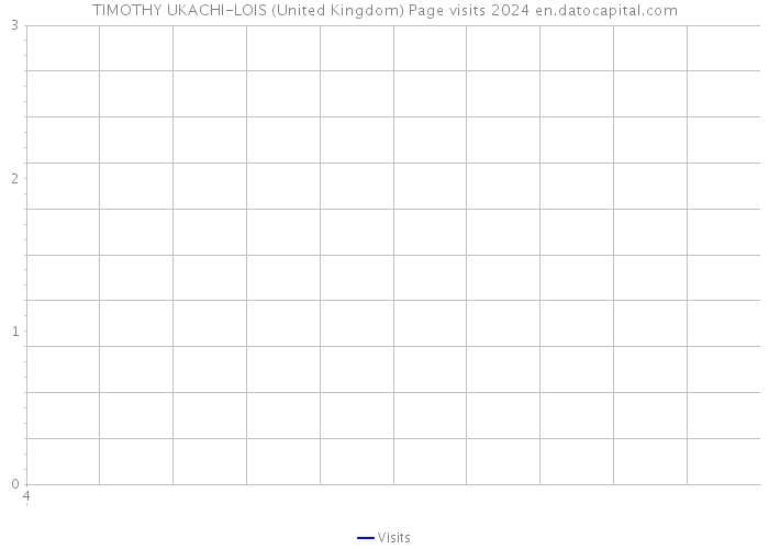 TIMOTHY UKACHI-LOIS (United Kingdom) Page visits 2024 