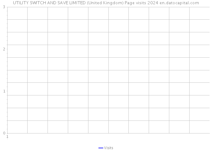 UTILITY SWITCH AND SAVE LIMITED (United Kingdom) Page visits 2024 