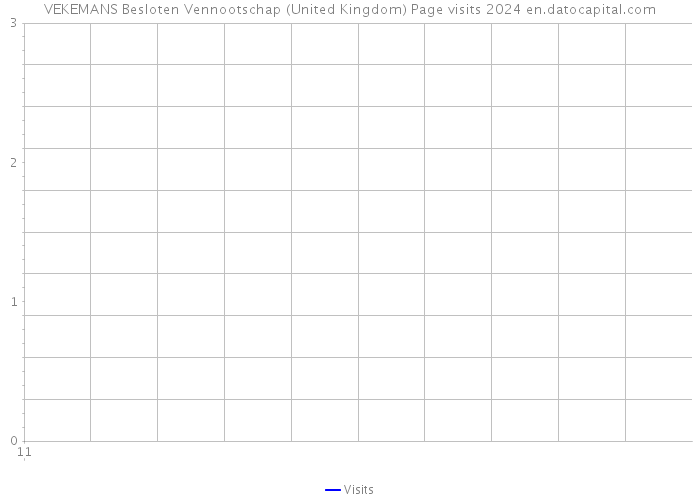 VEKEMANS Besloten Vennootschap (United Kingdom) Page visits 2024 