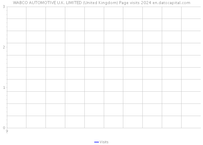 WABCO AUTOMOTIVE U.K. LIMITED (United Kingdom) Page visits 2024 