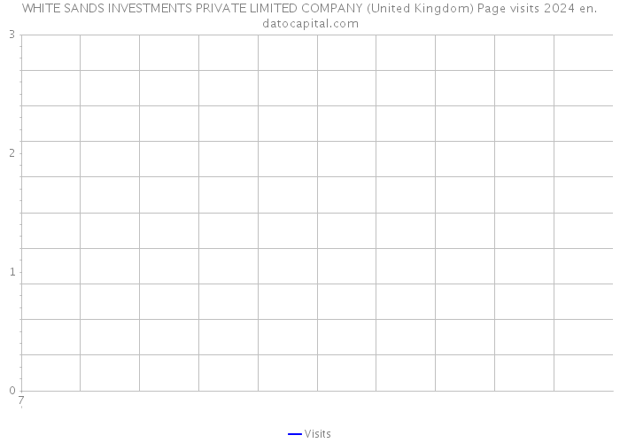 WHITE SANDS INVESTMENTS PRIVATE LIMITED COMPANY (United Kingdom) Page visits 2024 