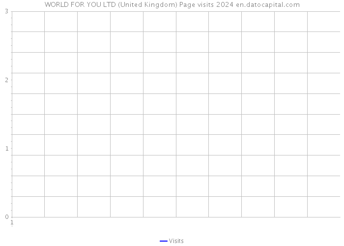 WORLD FOR YOU LTD (United Kingdom) Page visits 2024 