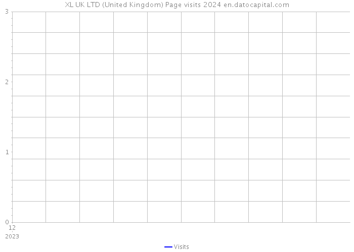 XL UK LTD (United Kingdom) Page visits 2024 