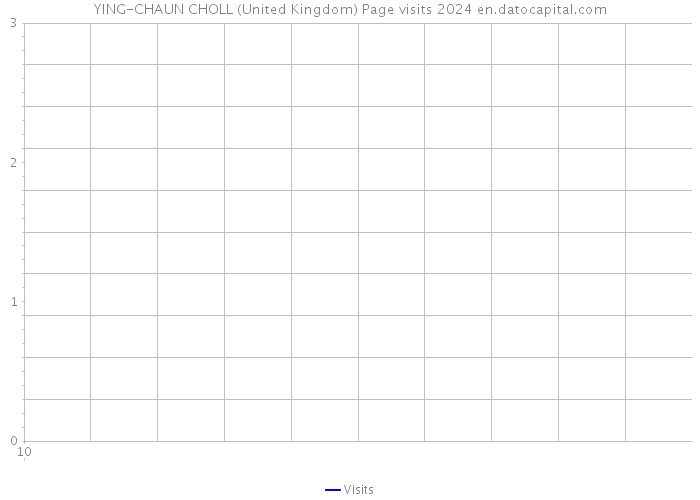 YING-CHAUN CHOLL (United Kingdom) Page visits 2024 