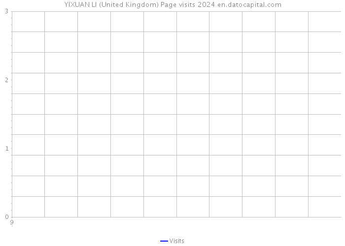 YIXUAN LI (United Kingdom) Page visits 2024 