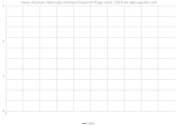 Yasar Alperen Vanlioglu (United Kingdom) Page visits 2024 
