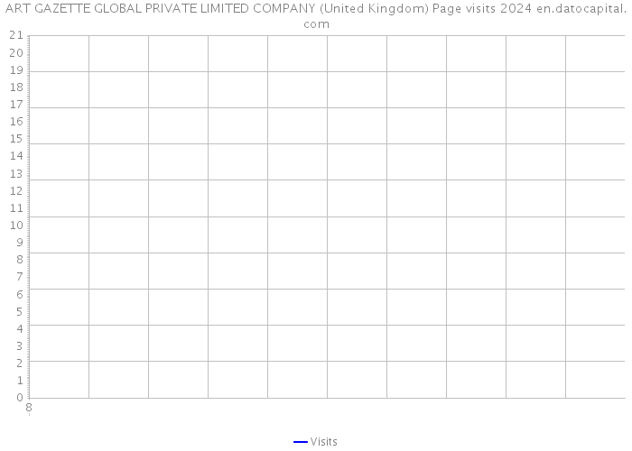 ART GAZETTE GLOBAL PRIVATE LIMITED COMPANY (United Kingdom) Page visits 2024 