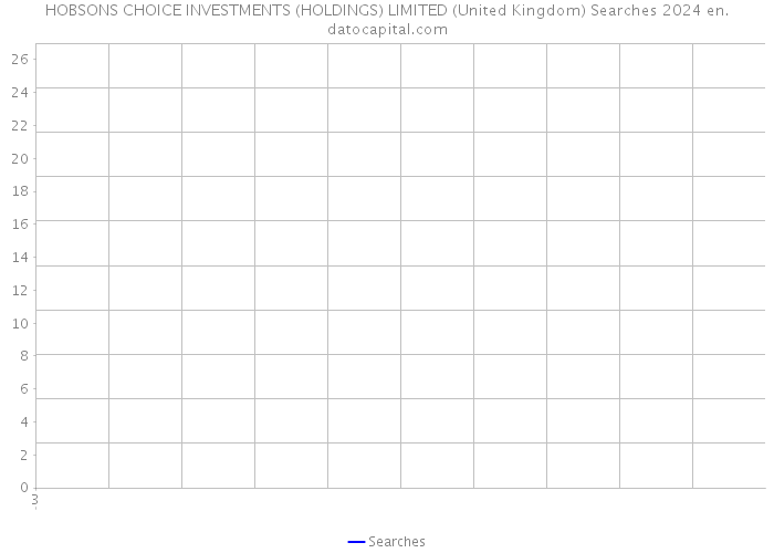HOBSONS CHOICE INVESTMENTS (HOLDINGS) LIMITED (United Kingdom) Searches 2024 