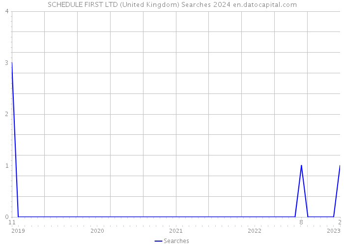 SCHEDULE FIRST LTD (United Kingdom) Searches 2024 