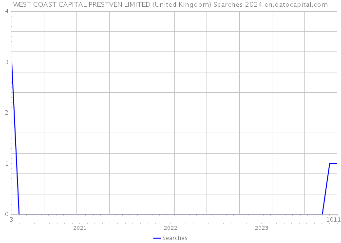 WEST COAST CAPITAL PRESTVEN LIMITED (United Kingdom) Searches 2024 