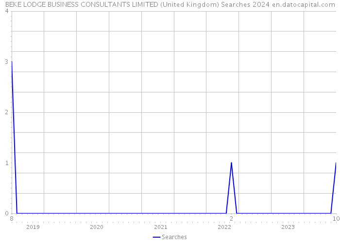 BEKE LODGE BUSINESS CONSULTANTS LIMITED (United Kingdom) Searches 2024 