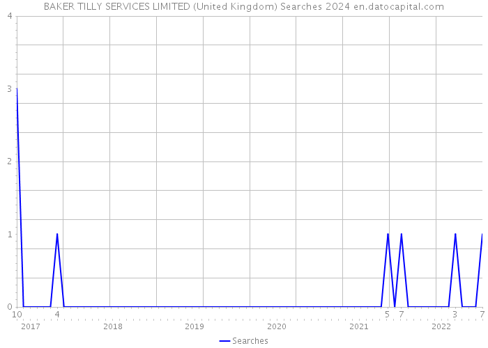 BAKER TILLY SERVICES LIMITED (United Kingdom) Searches 2024 