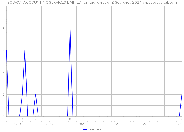 SOLWAY ACCOUNTING SERVICES LIMITED (United Kingdom) Searches 2024 
