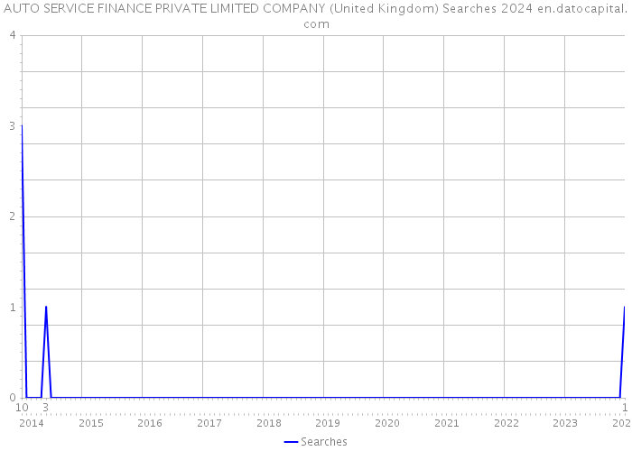 AUTO SERVICE FINANCE PRIVATE LIMITED COMPANY (United Kingdom) Searches 2024 