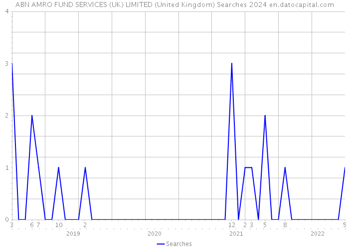 ABN AMRO FUND SERVICES (UK) LIMITED (United Kingdom) Searches 2024 